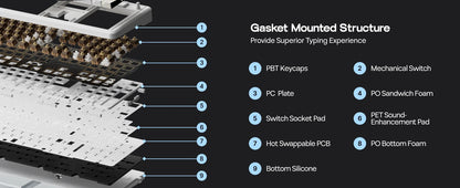 EPOMAKER 75% QWERTY Layout Hot-Swap Gasket-Mounted Wired/2.4GHz/Bluetooth Wireless Mechanical Keyboard RGB Backlight